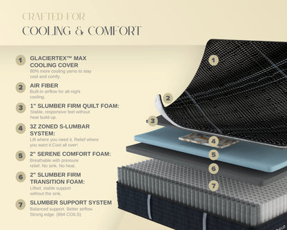3z-max-3z-medium-firm-adjustable-foundation