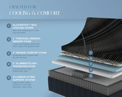 3z-max-hybrid-3z-pro-ultra-plush-adjustable_foundation